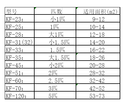 临清空调维修